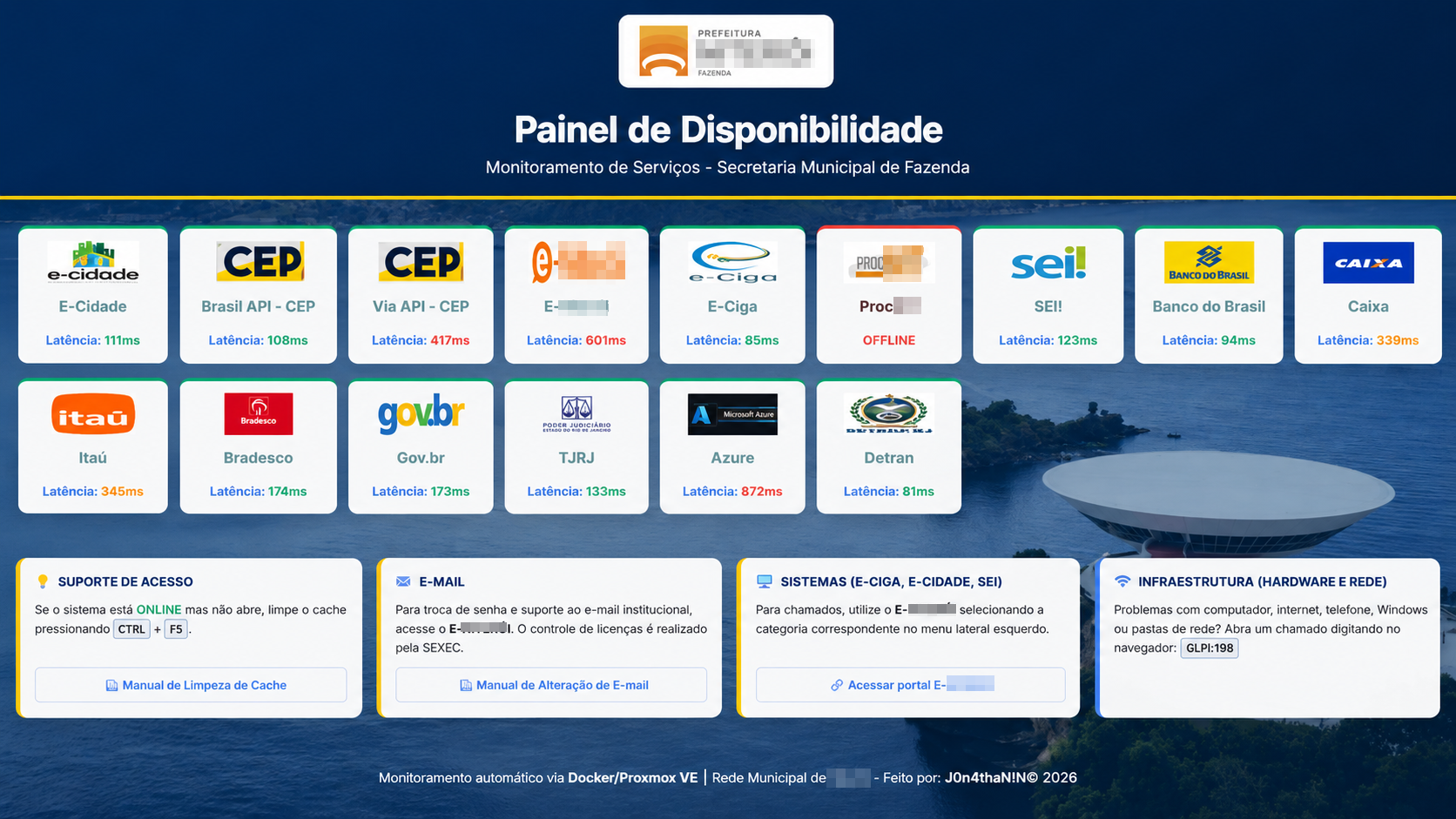 Painel de disponibilidade com visão complementar dos serviços monitorados