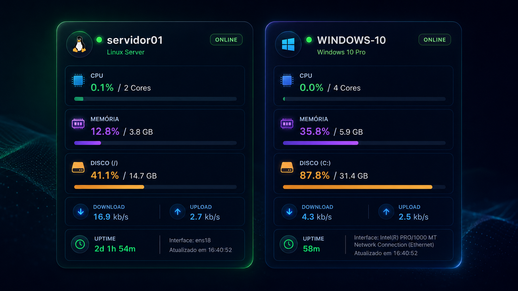 Dashboard complementar Grafana para servidores